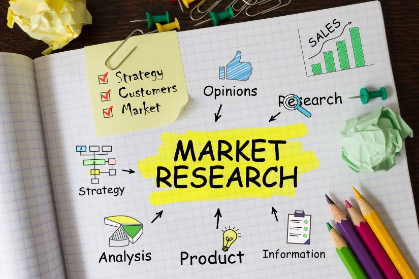 Starting my first business, I have never thought that this was so crucial, but indeed, market research is the first step in choosing the right business idea. A mind map for market research.