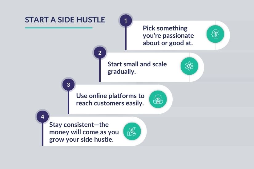 Starting a side hustle can seem overwhelming, but it’s easier than you think.  Step-by-step graphic for starting a side hustle